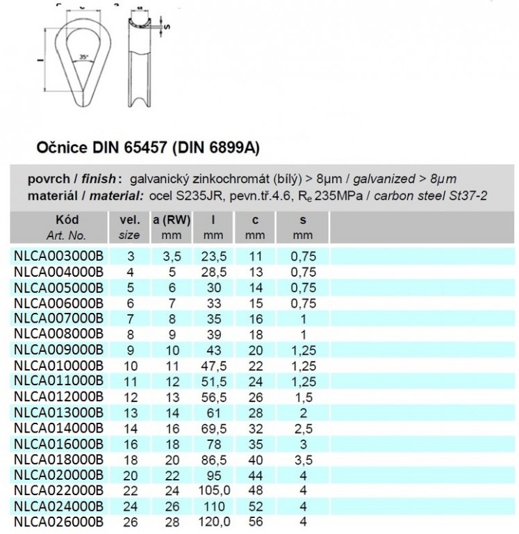 lanova-ocnice-din-65457 tabulka