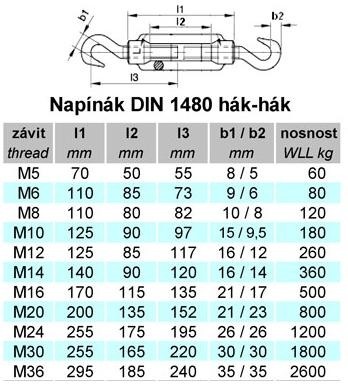 napinak-din-1480-hak-hak tabulka