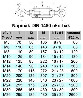 napinak-din-1480-oko-hak tabulka