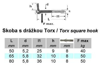 skoba-s-drazkou-torx-zb tabulka