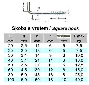 skoba-s-vrutem-zb tabulka