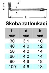 skoba-zatloukaci-zb tabulka